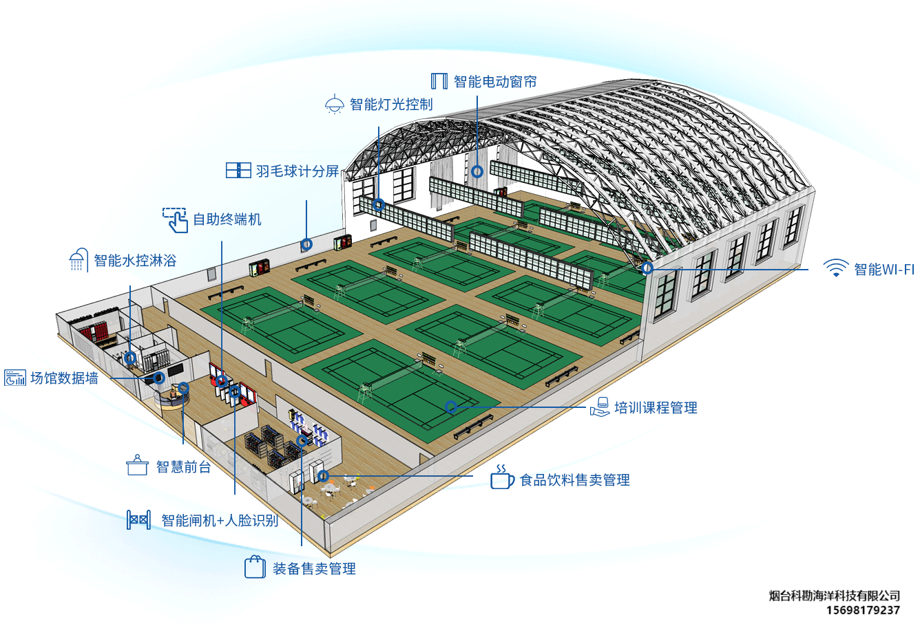 关于全面推进足球“智慧场馆”建设,提升硬件能力的信息 关于全面推进足球“智慧场馆”建设,提升硬件能力的信息