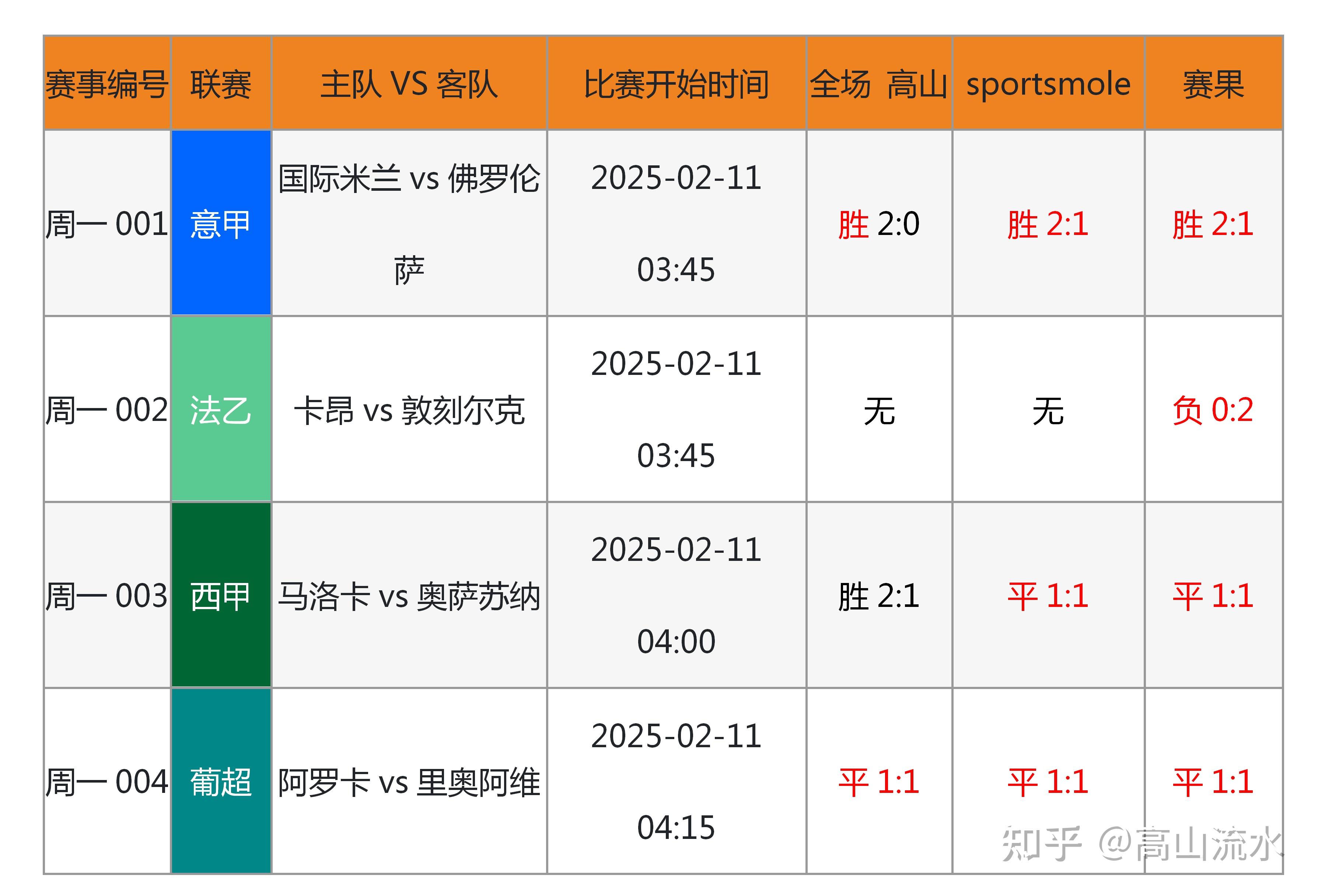 包含开云体育:决战时代:英超各队的争夺战分析的词条 包含开云体育:决战时代:英超各队的争夺战分析的词条