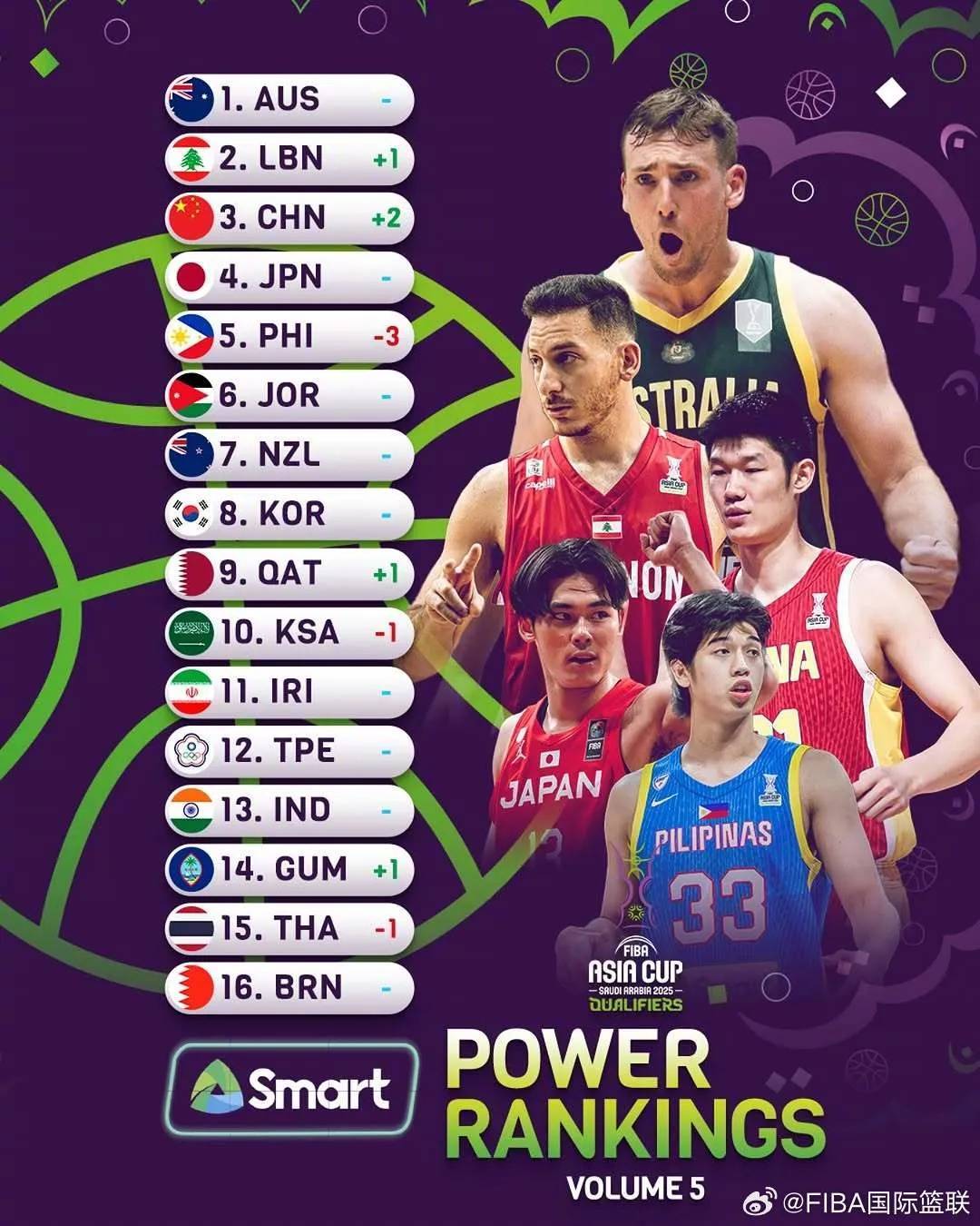 开云体育：中国男篮新老交替，备战亚洲杯面临挑战的简单介绍